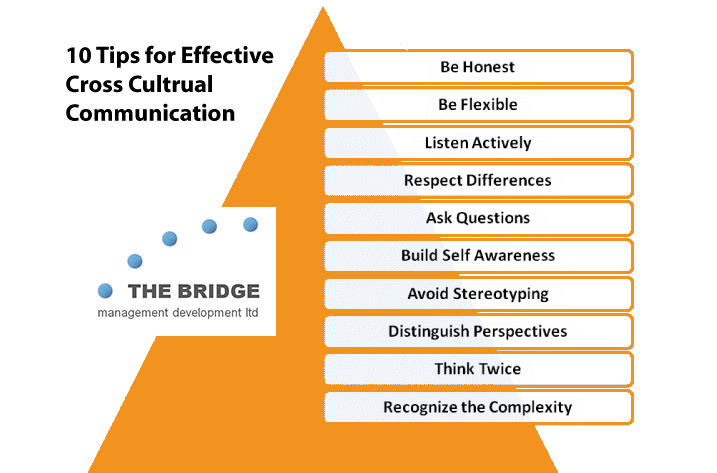 10 Tips For Cross Cultural Communication